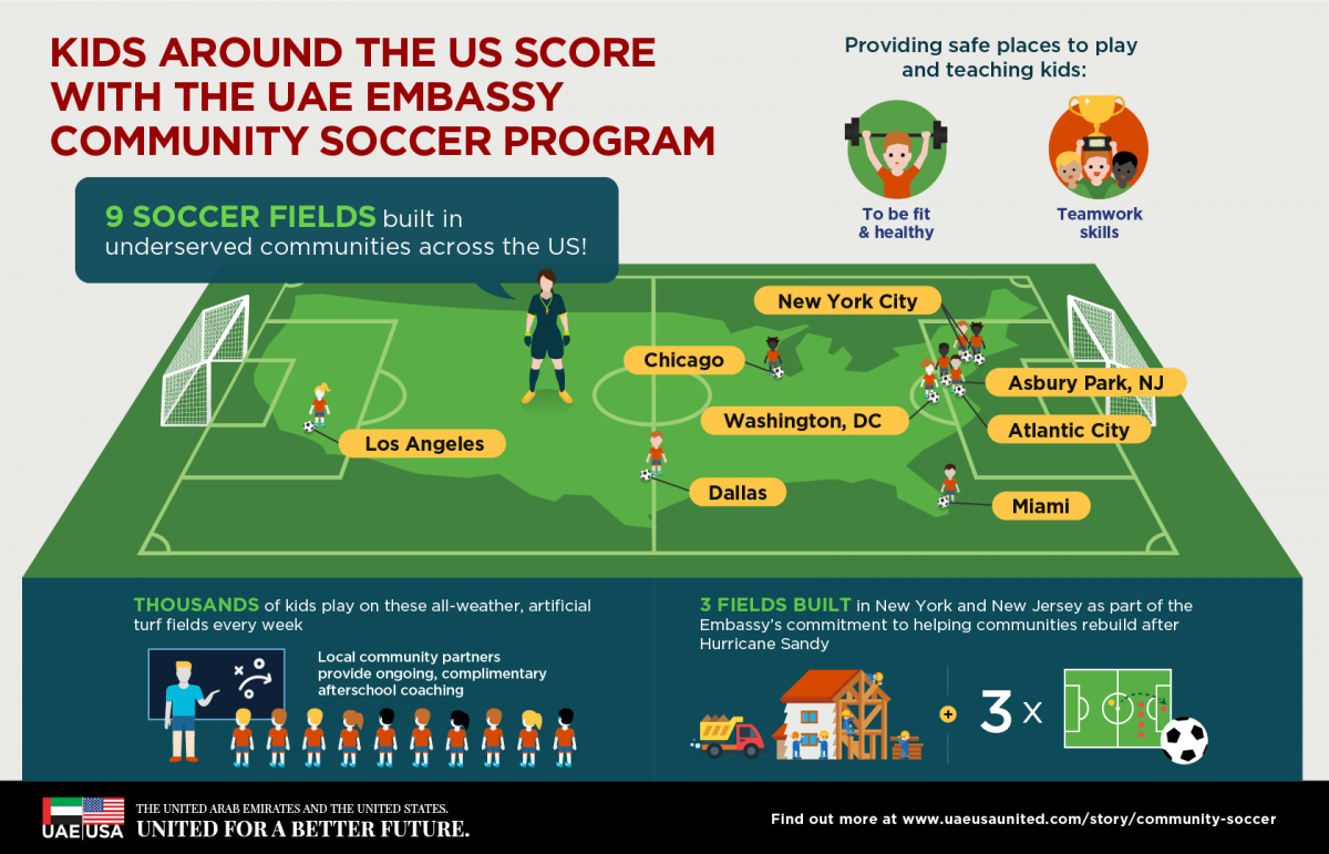 map of community soccer programs