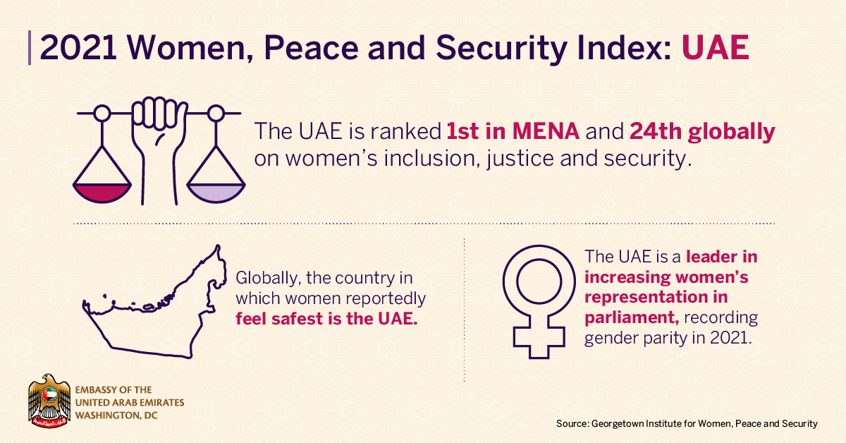 2021 Women, Peace and Security Index
