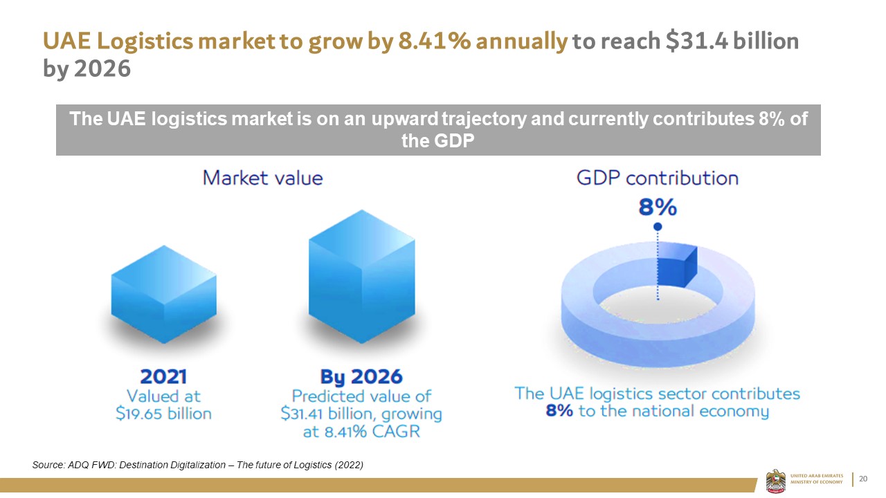 UAE Logistics market to grow by 8.41% annually to reach $31.4 billion by 2026