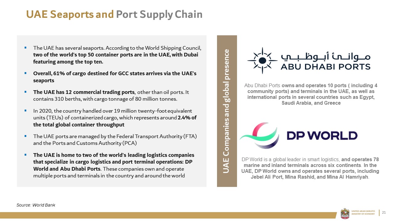 UAE Seaports and Port Supply Chain