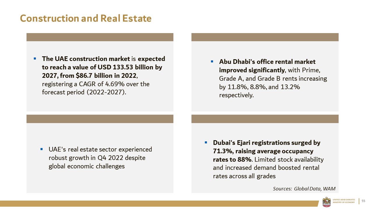 Construction and Real Estate