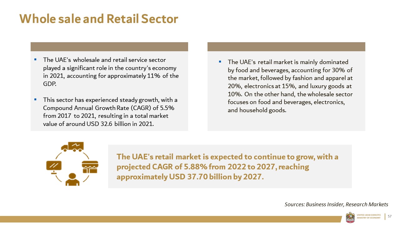 Whole sale and Retail Sector