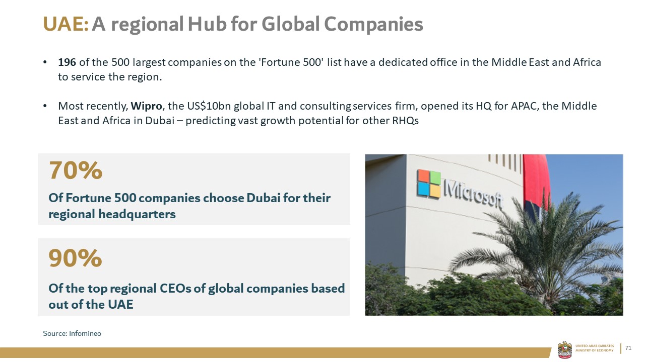UAE: A regional Hub for Global Companies