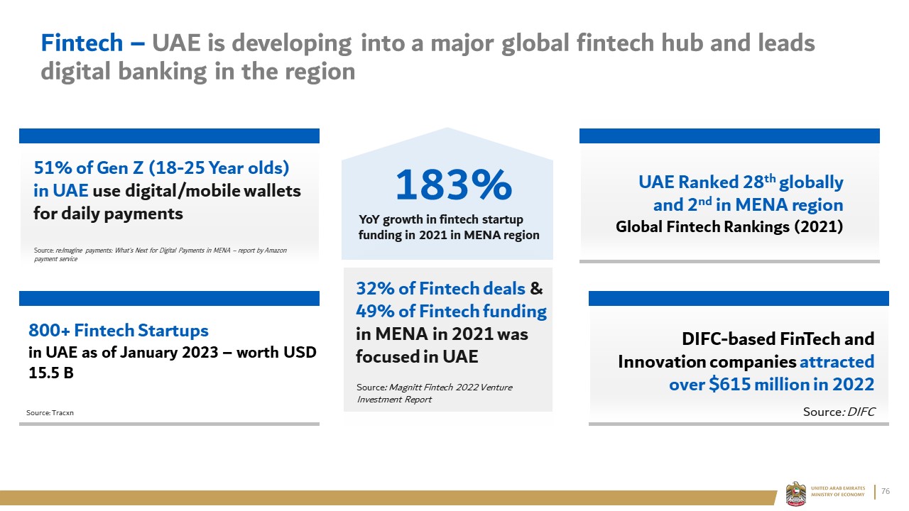 Fintech – UAE is developing into a major global fintech hub and leads digital banking in the region