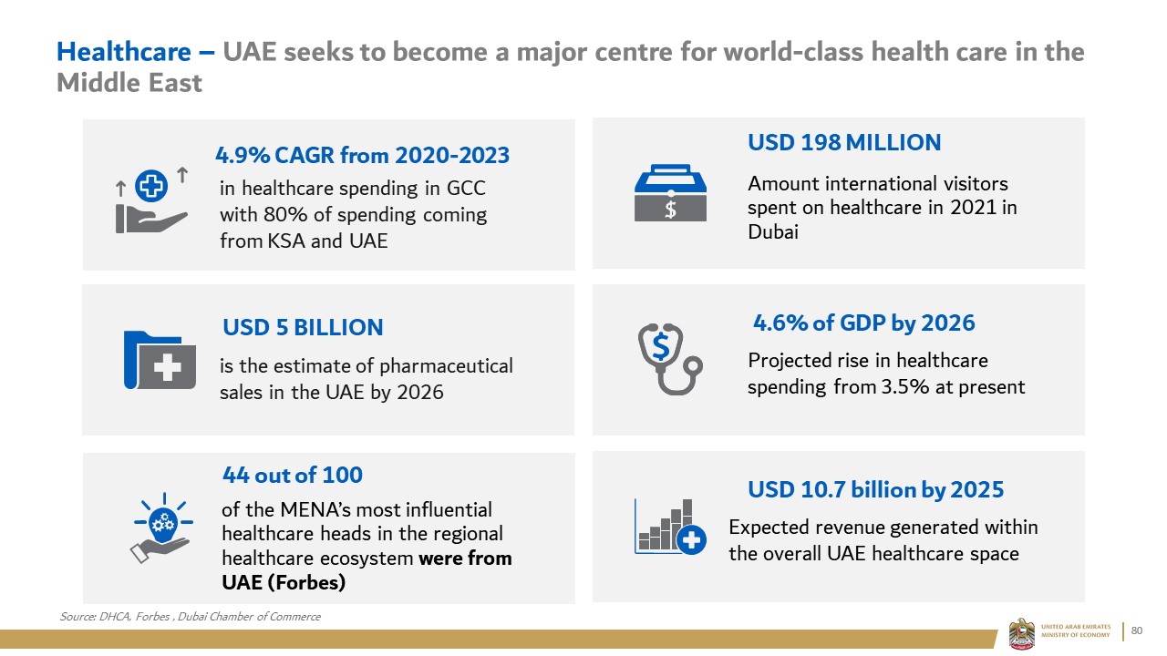 Healthcare – UAE seeks to become a major centre for world-class health care in the Middle East