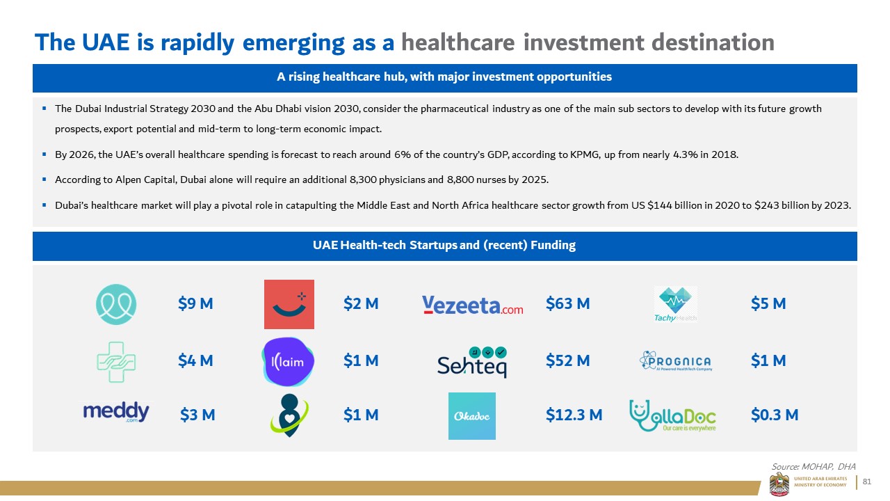 The UAE is rapidly emerging as a healthcare investment destination