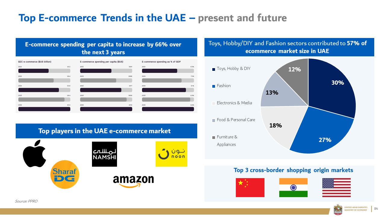 Top E-commerce Trends in the UAE – present and future 