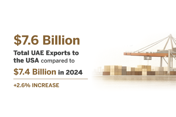 UAE-US reached record trade in 2025