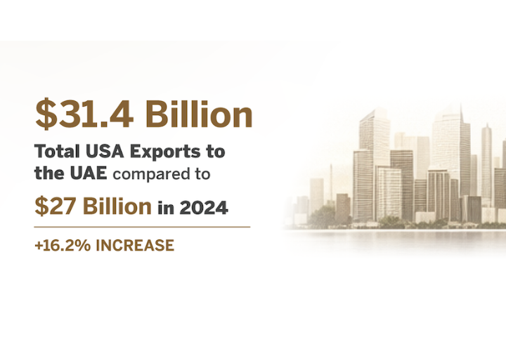 UAE-US reached record trade in 2025