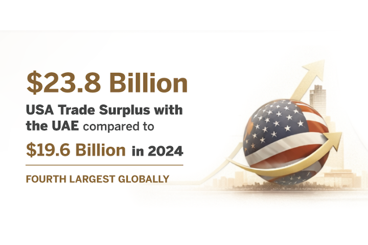 UAE-US reached record trade in 2025