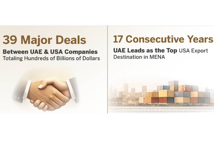 UAE-US reached record trade in 2025