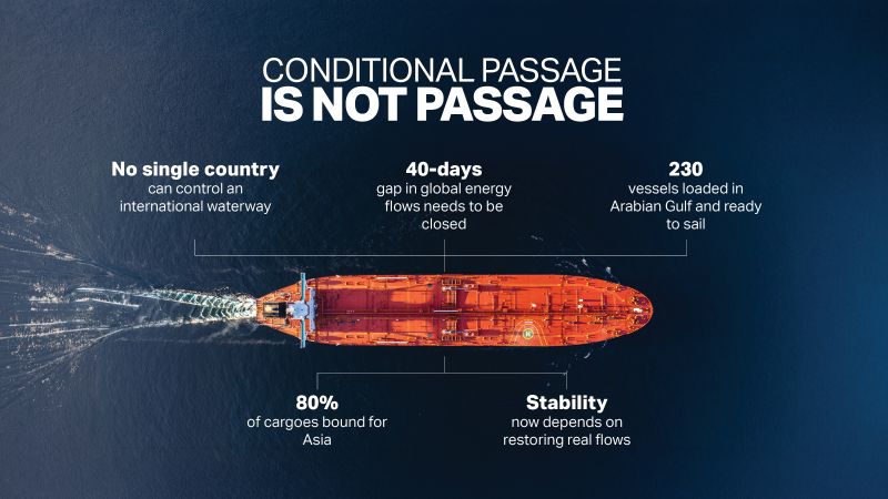 Open the Strait unconditionally - no strings attached