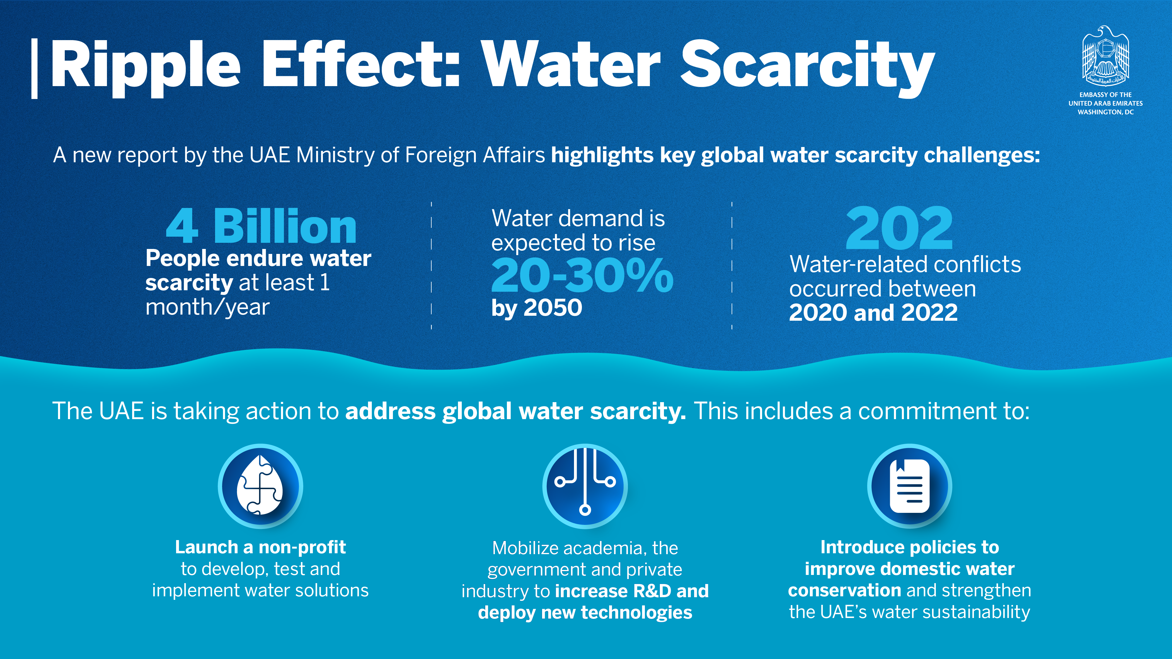 Ripple Effect