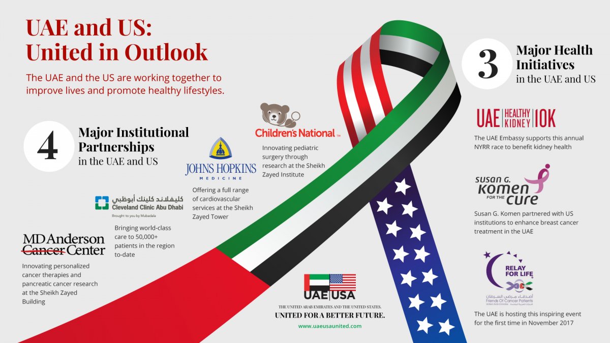 health initiatives between UAE and USA