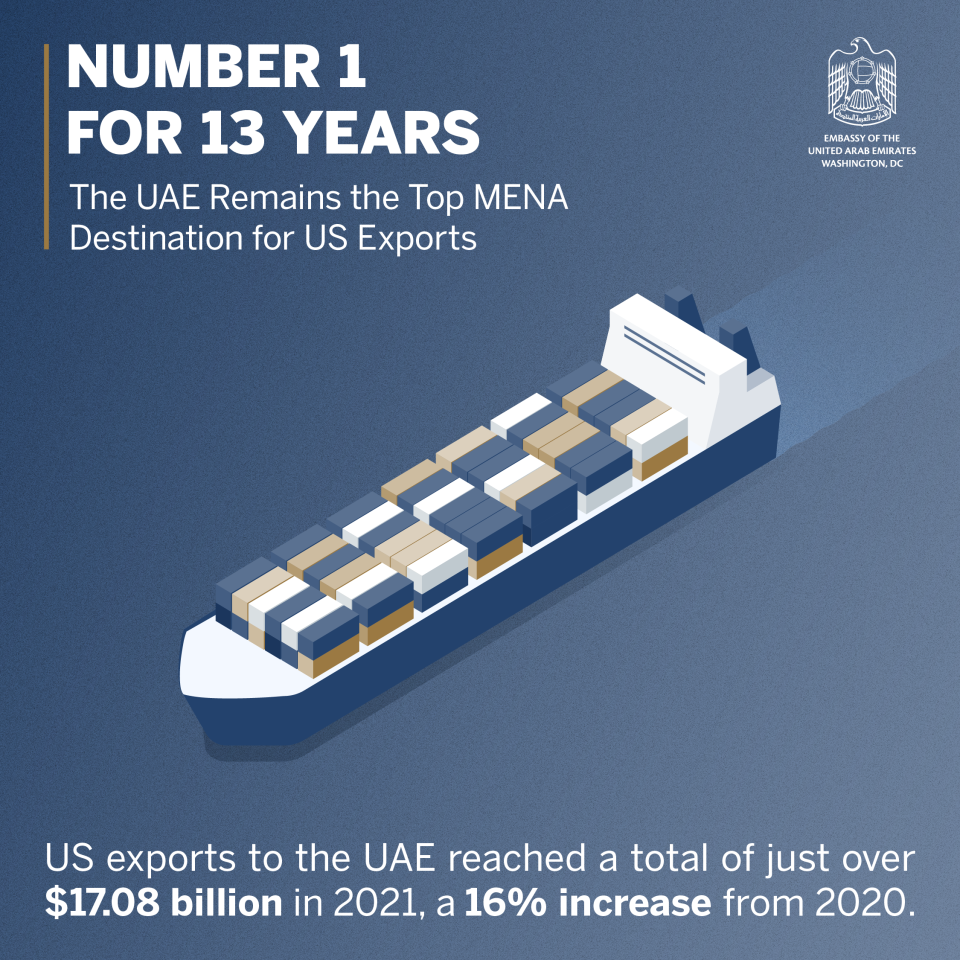 UAE Exports