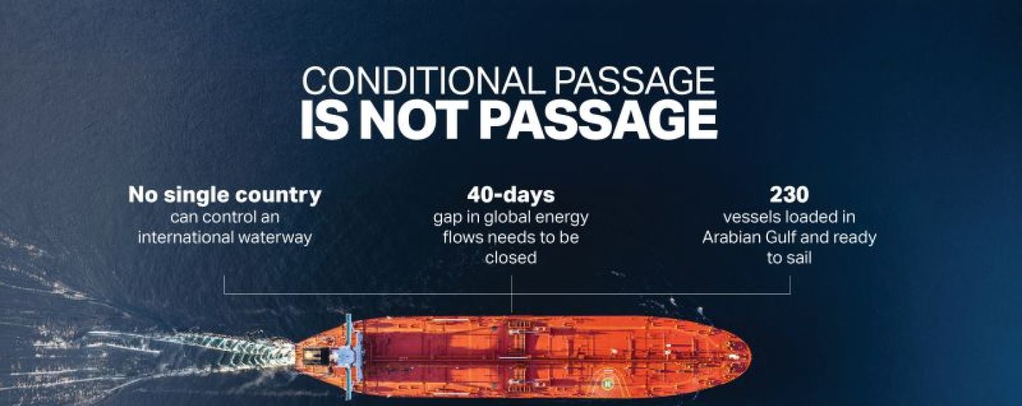 Open the Strait unconditionally - no strings attached