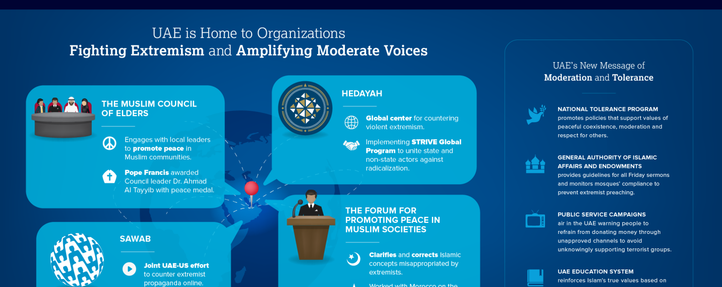 uae cve infographic final