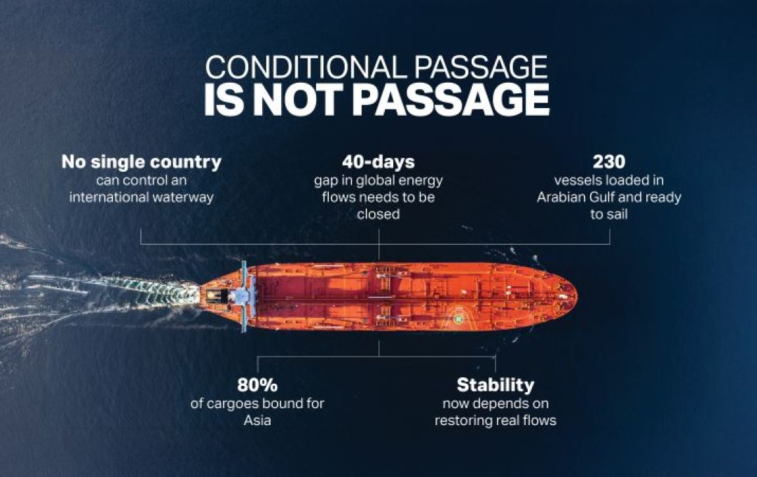 Open the Strait unconditionally - no strings attached