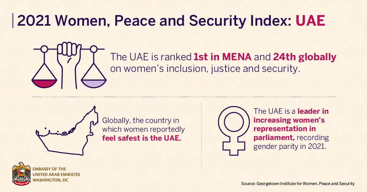 2021 Women, Peace and Security Index