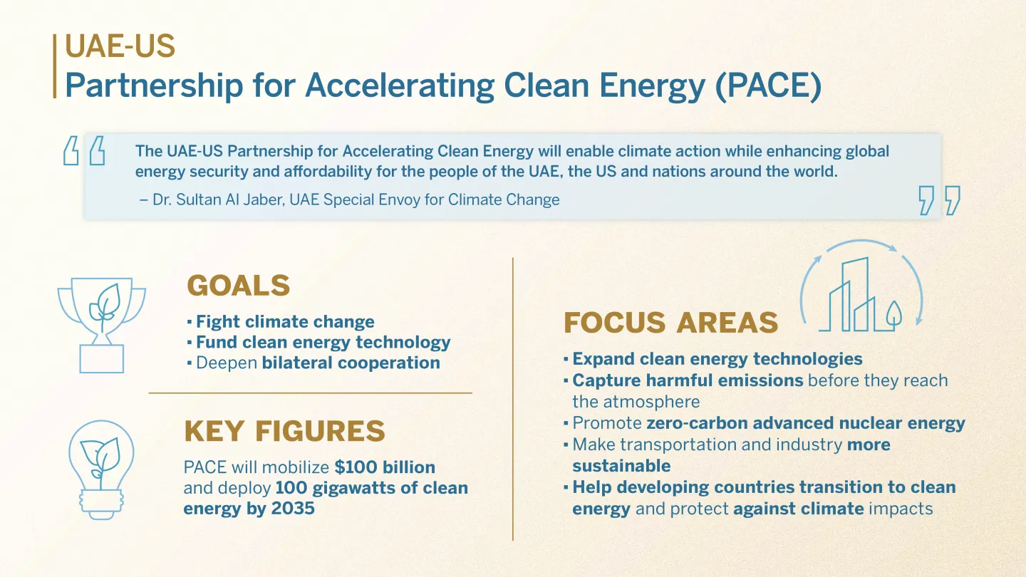 Climate Infographic PACE Edits