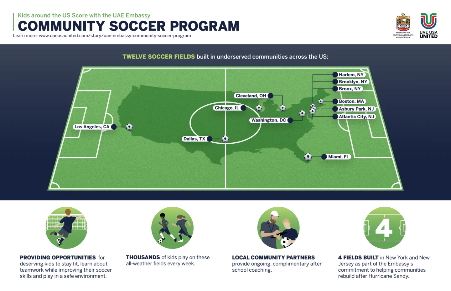 UAE Embassy Community Soccer Program